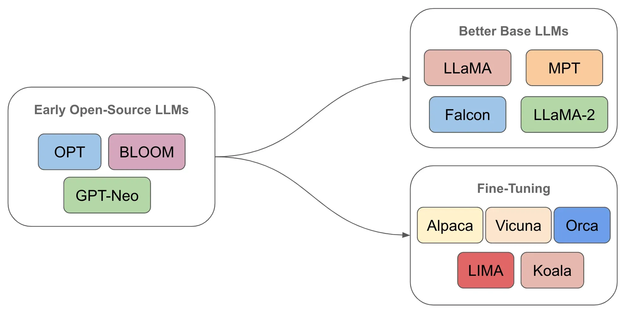 Understanding the Bloom Language Model