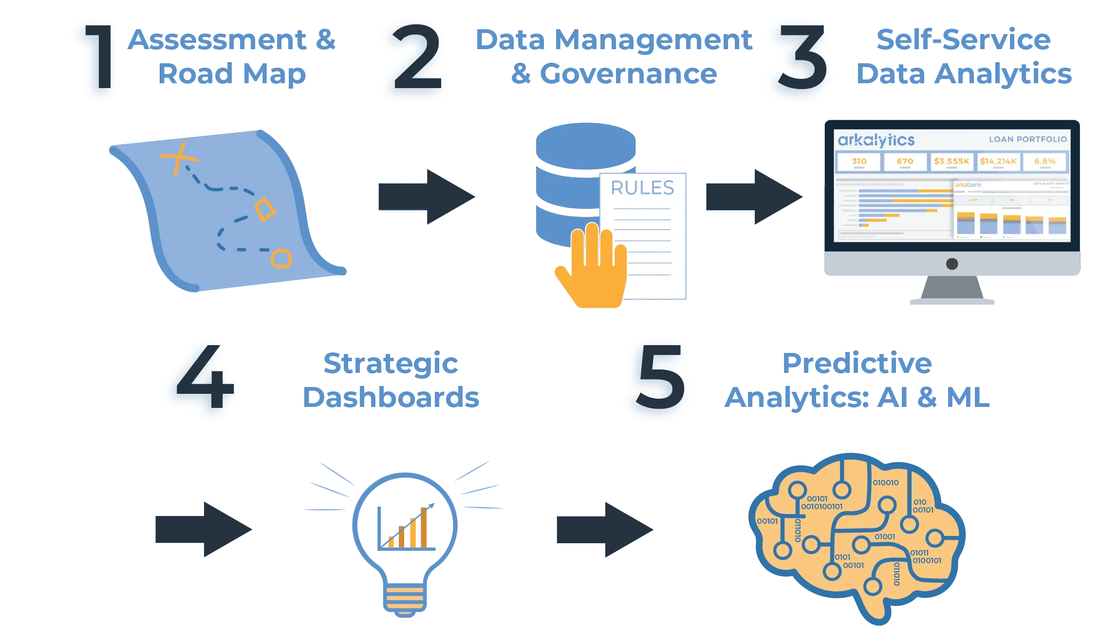 Understanding Data Analytics