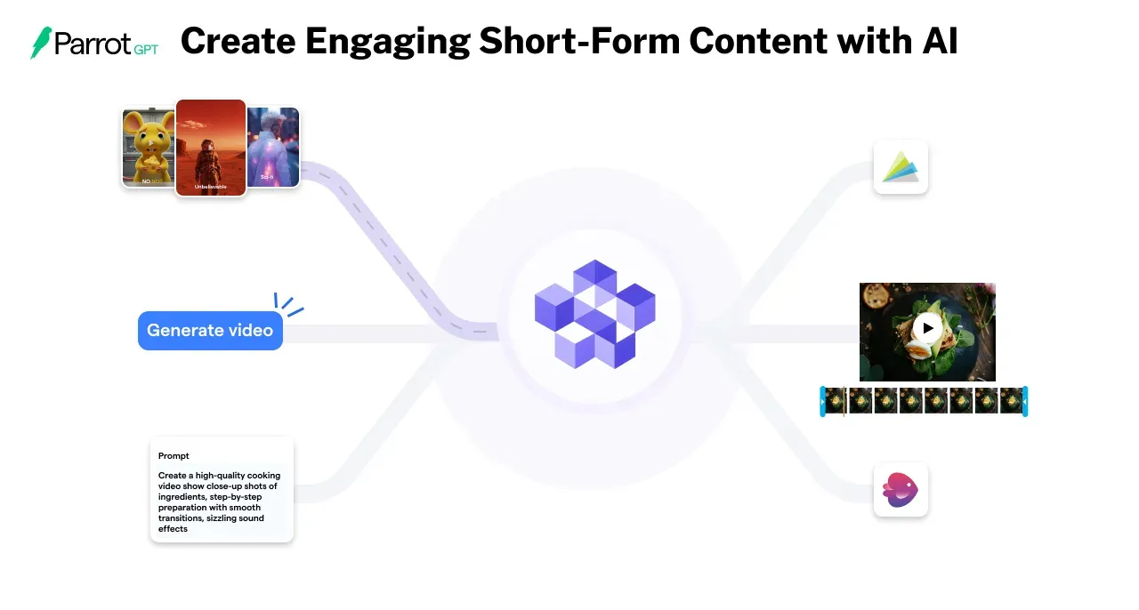 Create Engaging Short-Form Content with AI (Reels, Stories)