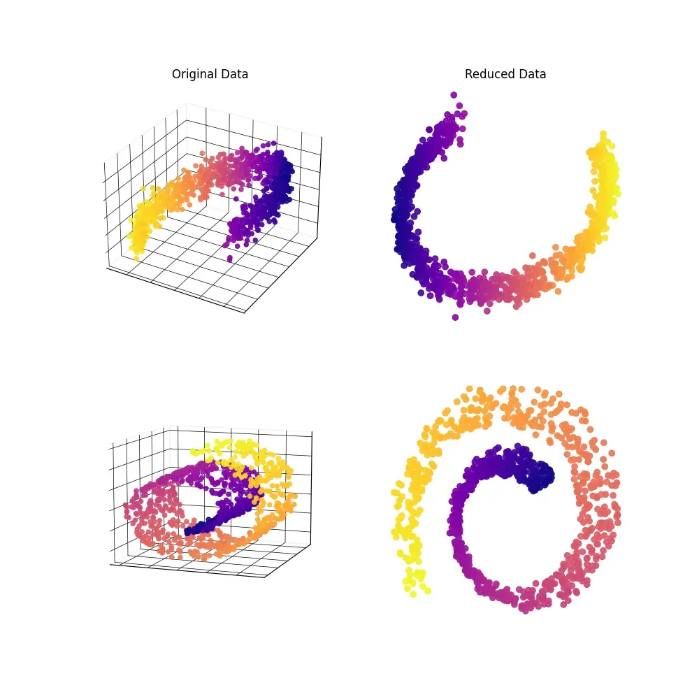 Dimensionality Reduction