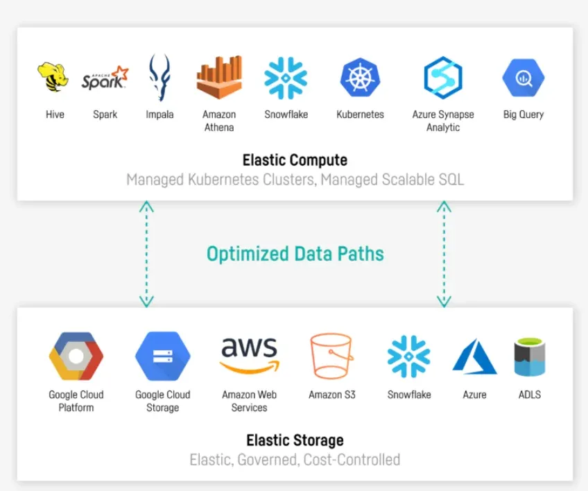 Improves Scalability of AI Solutions