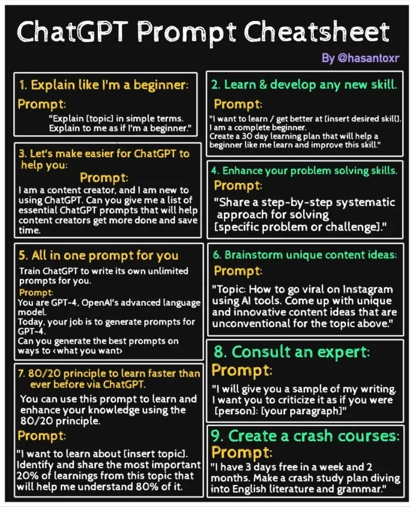 ChatGPT Prompt Cheatsheet