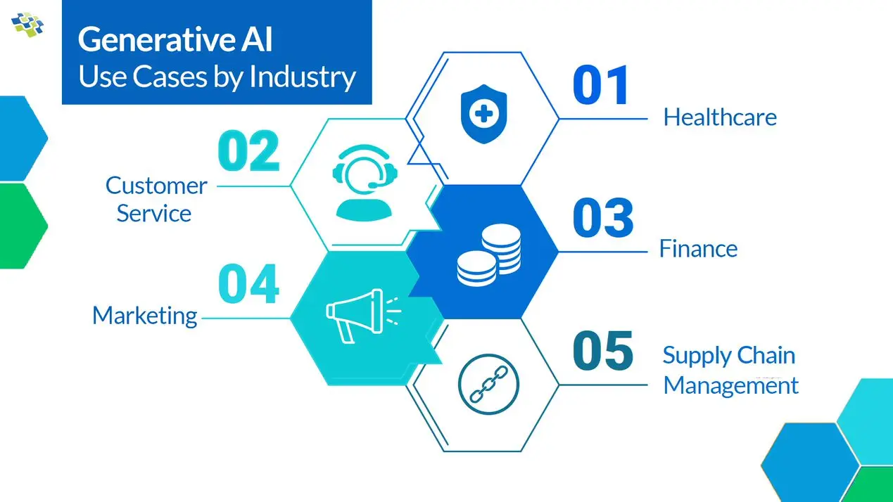 Use Cases for Generative AI in Different Industries