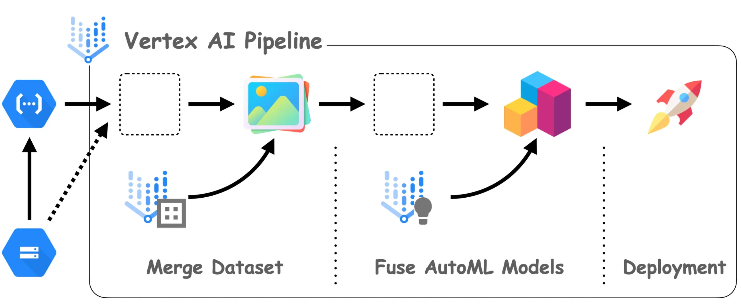 Managing Data for Scalable AI with AutoML