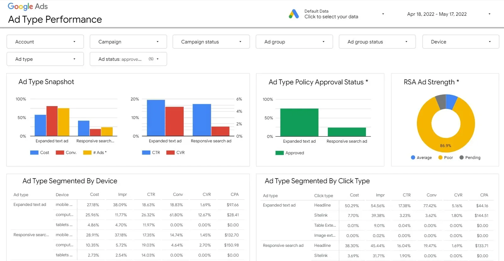 Google-Data-Studio-Google-Ads-Report-Template.webp