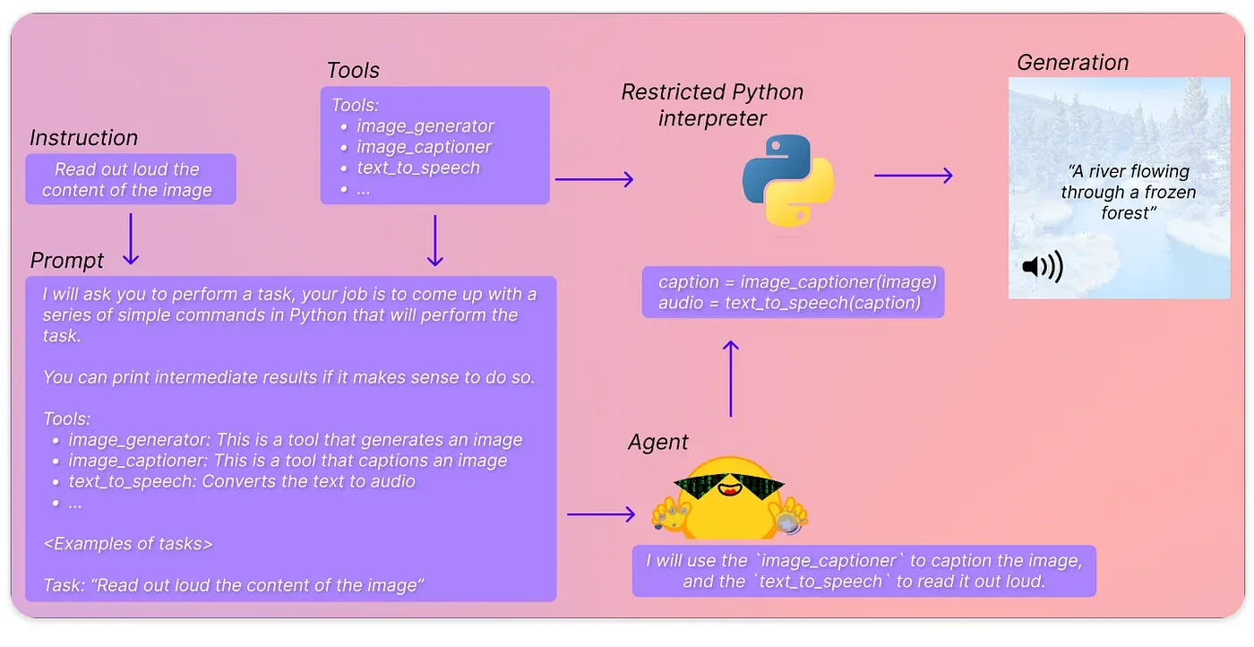 Hugging Face Twds data science.webp