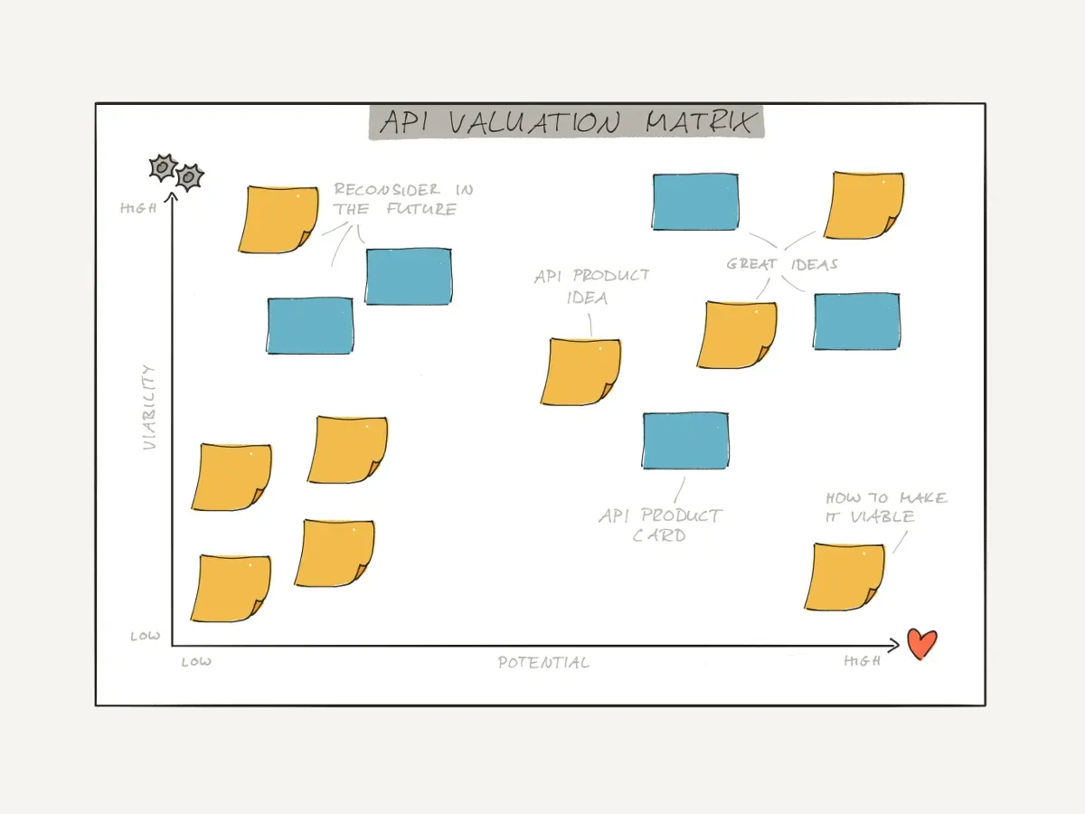 Human centered API Medium.webp