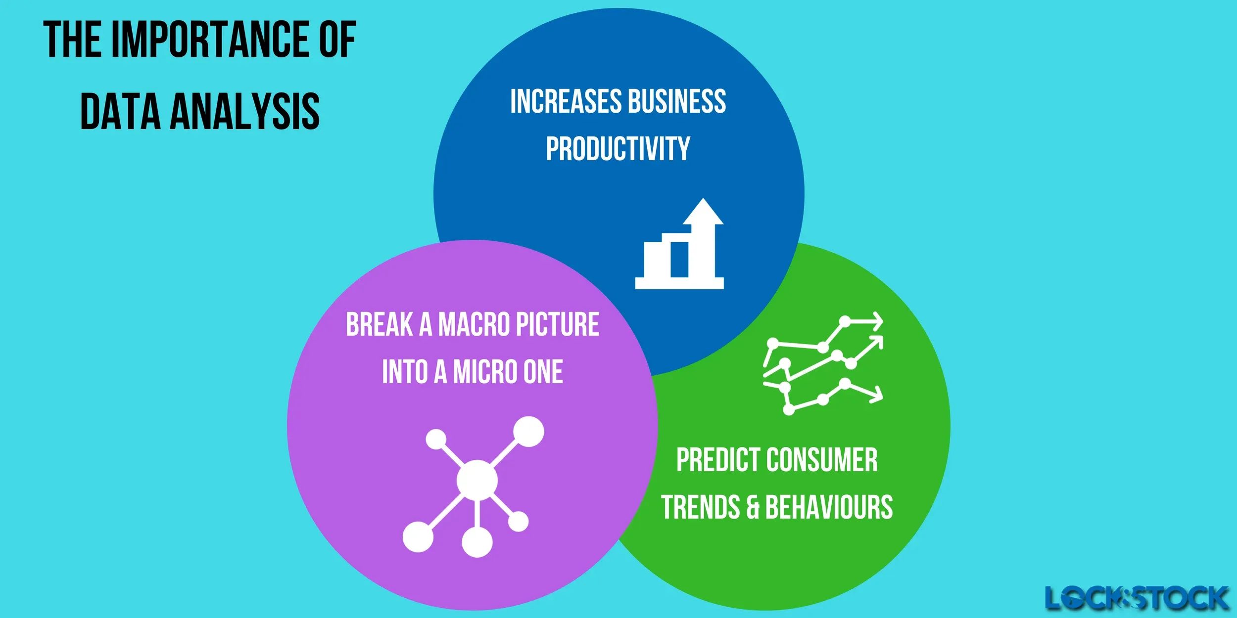 Importance of Data Analysis