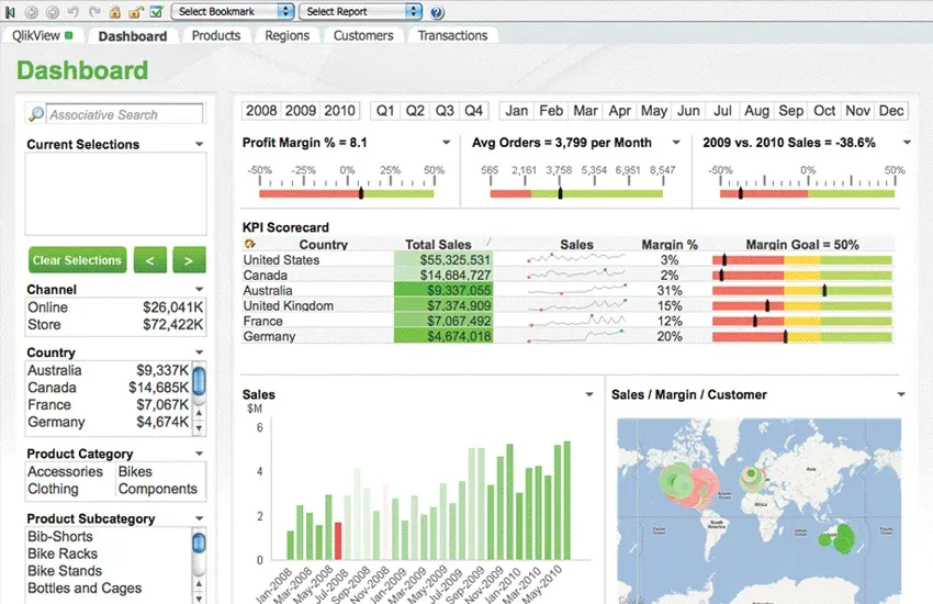 QlikView