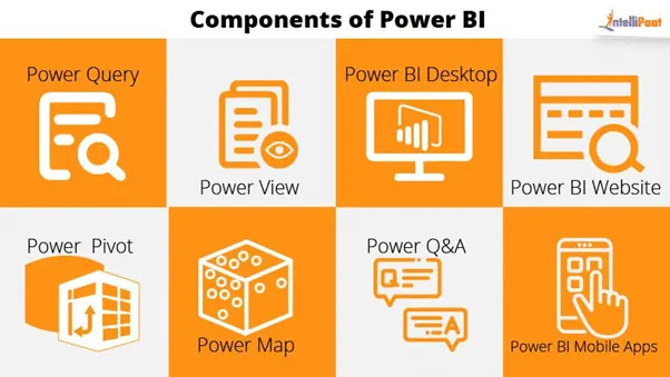 The Components of Power BI