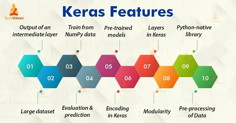 Keras-Features tech vidvan.webp