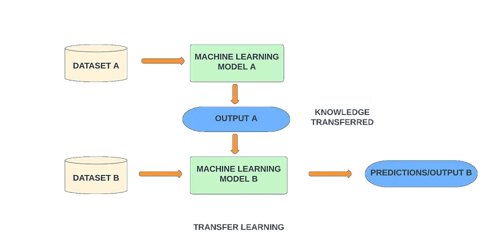 Powerful and Robust Nature of Keras