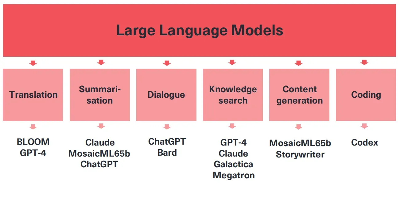 Why Choose Bloom Language Model for Communication?