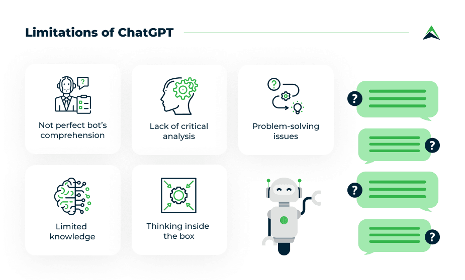 Limitations-of-ChatGPT