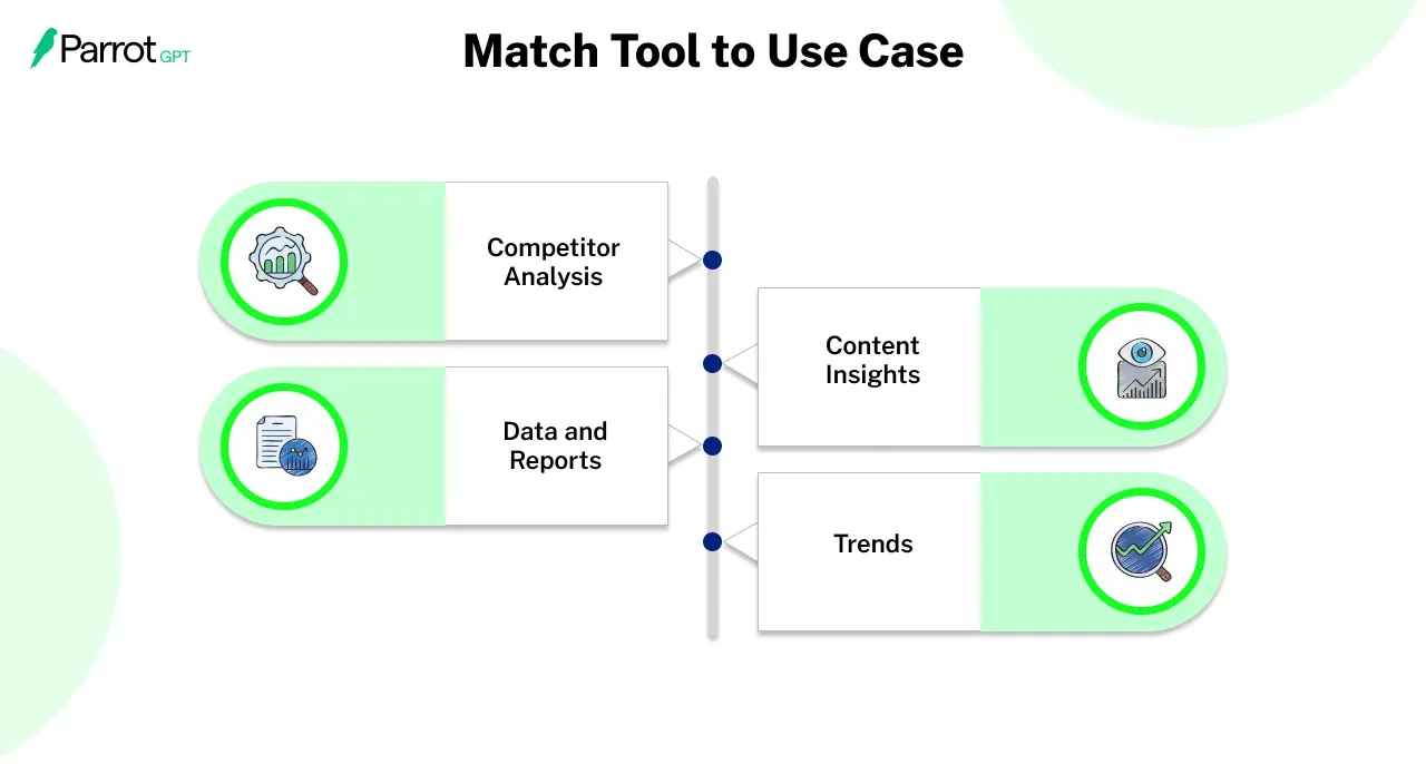 Match Tool to Use Case