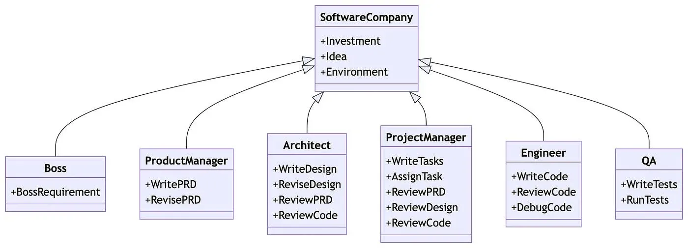 MetaGPT2.webp