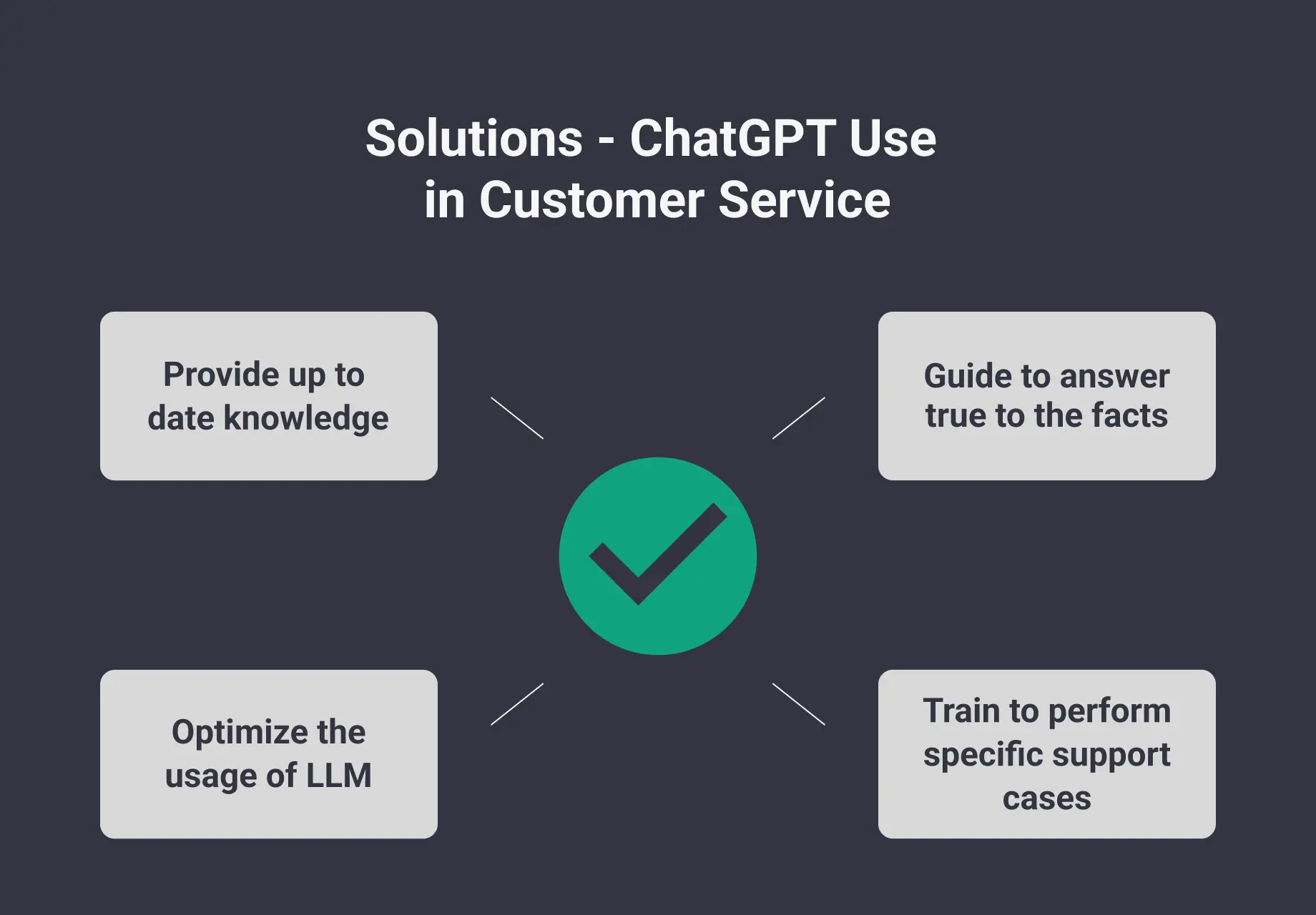 Why Use ChatGPT in Customer Service?