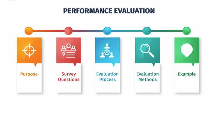 Performance Evaluation