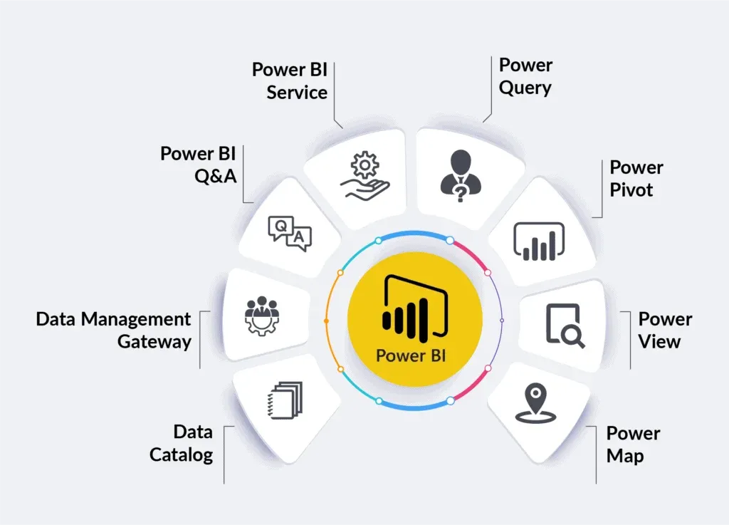 PowerBI_Diagram-02-1024x737.webp