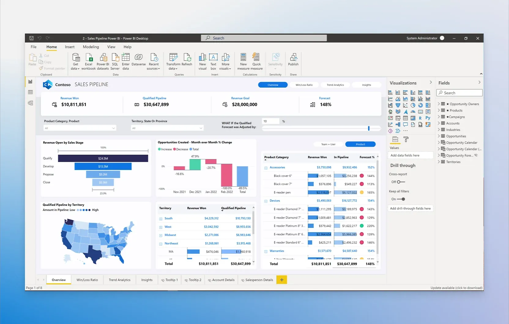 Key Benefits of Using Microsoft Power BI for Data Analysis