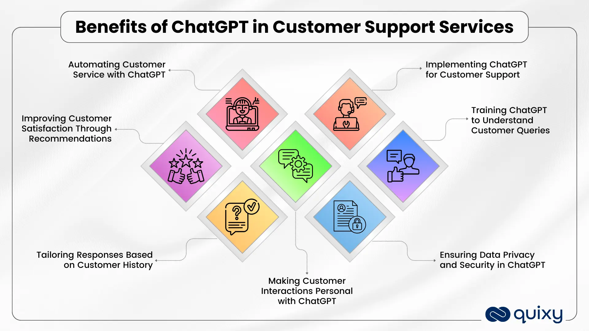 Implementing ChatGPT in Your Customer Service Strategy