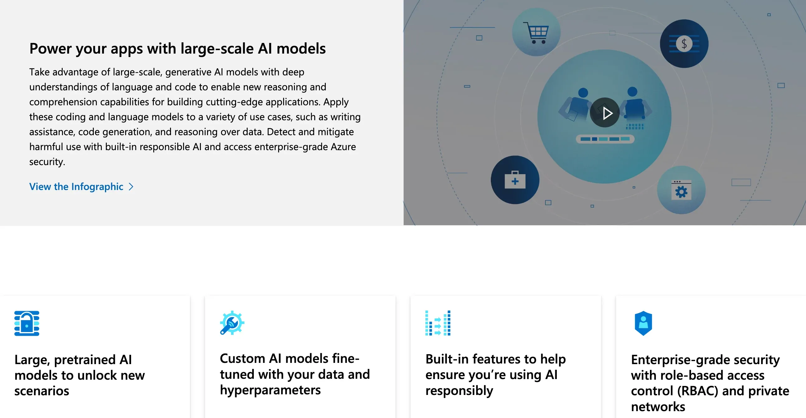 Boosting Productivity with Microsoft Azure Services