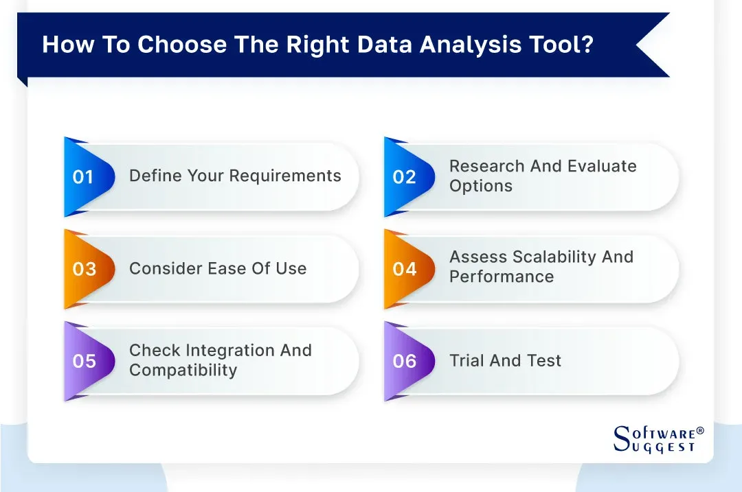 How to Choose the Right Data Analytics Solution?