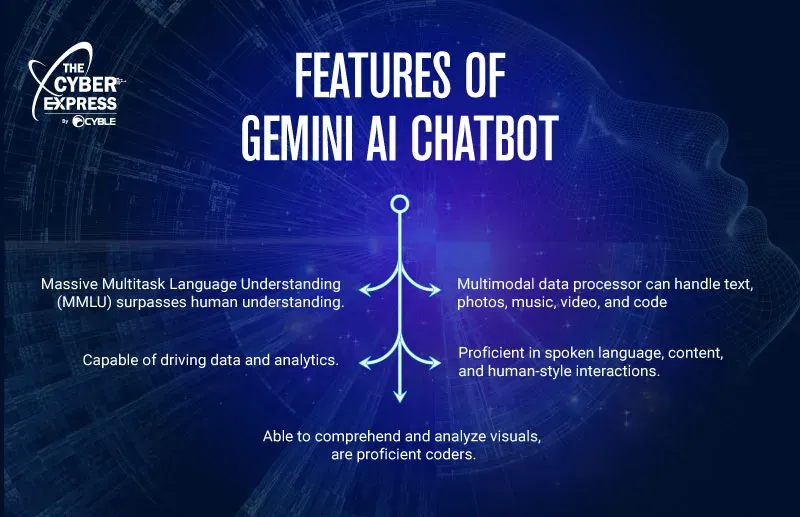 Features of Gemini