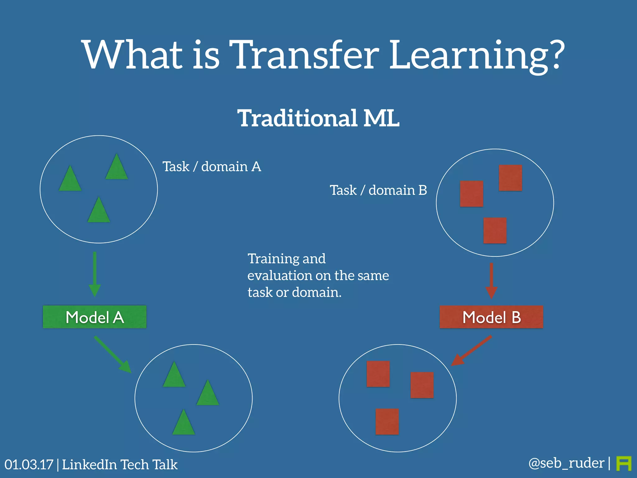 Transfer Learning