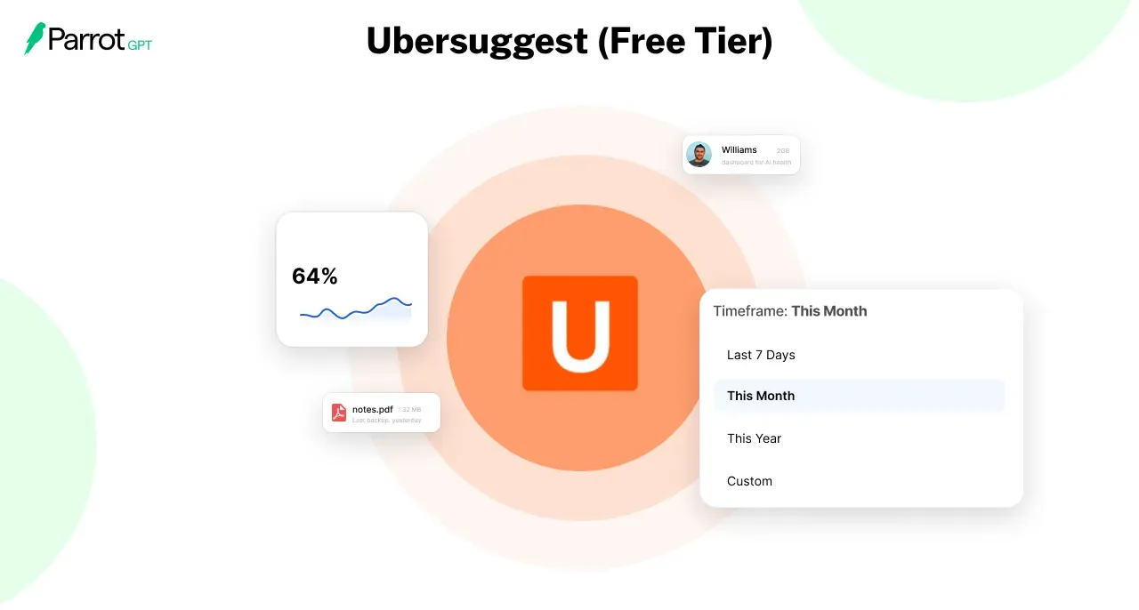 Ubersuggest (Free Tier)