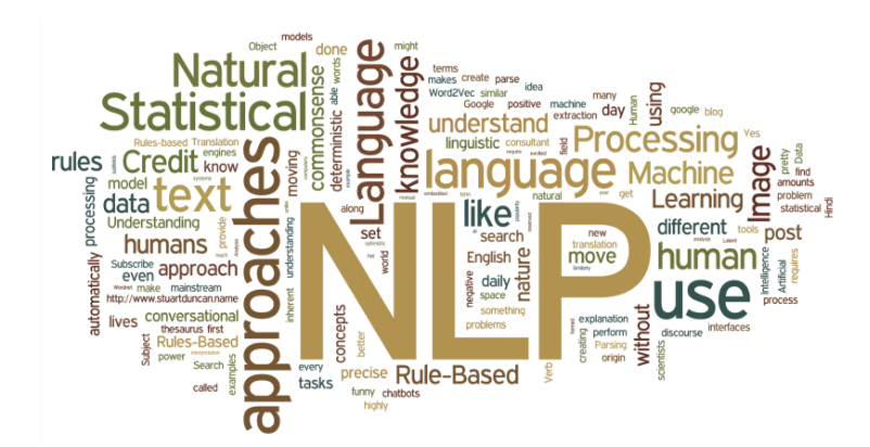 Understanding NLP