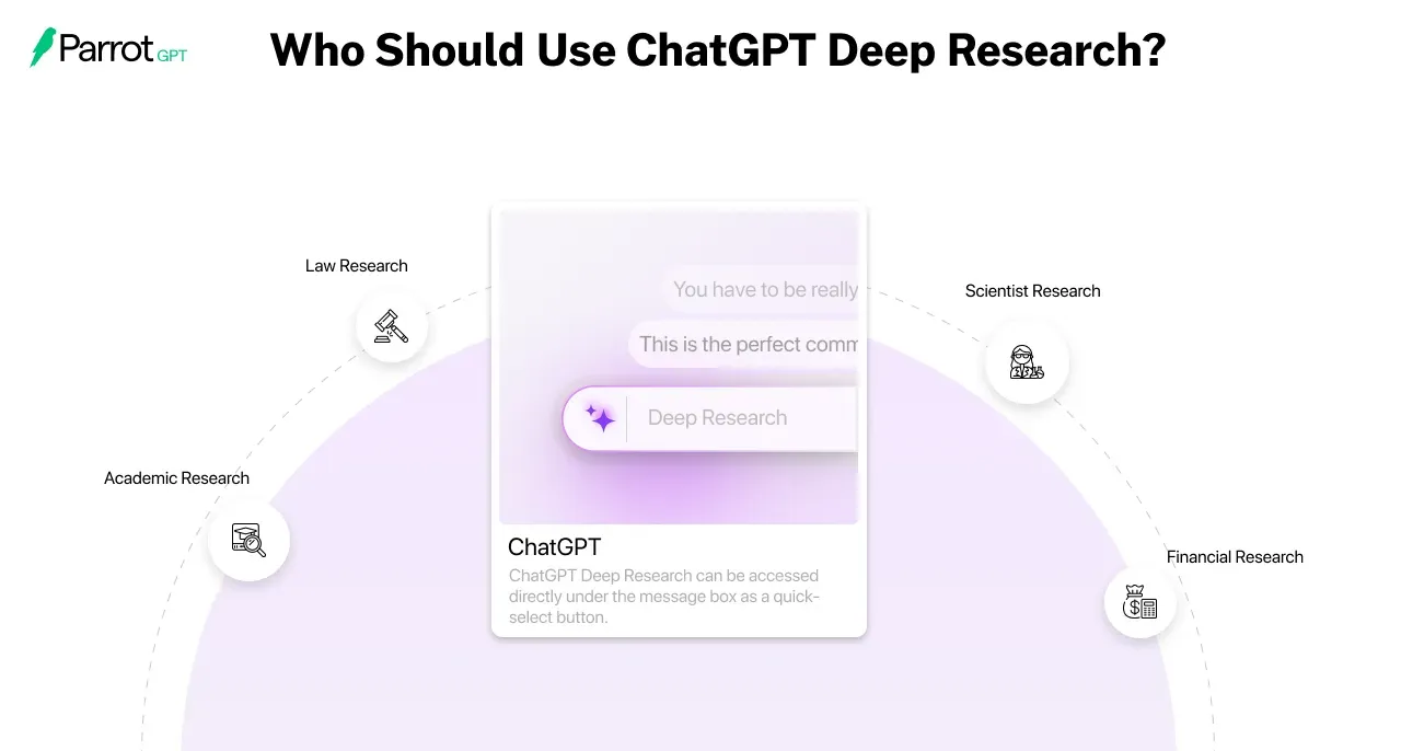 Who Should Use ChatGPT Deep Research?