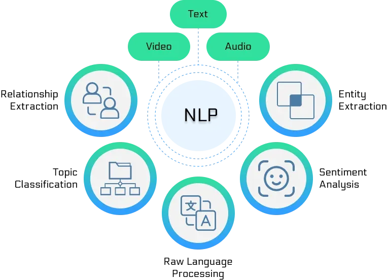 NLP