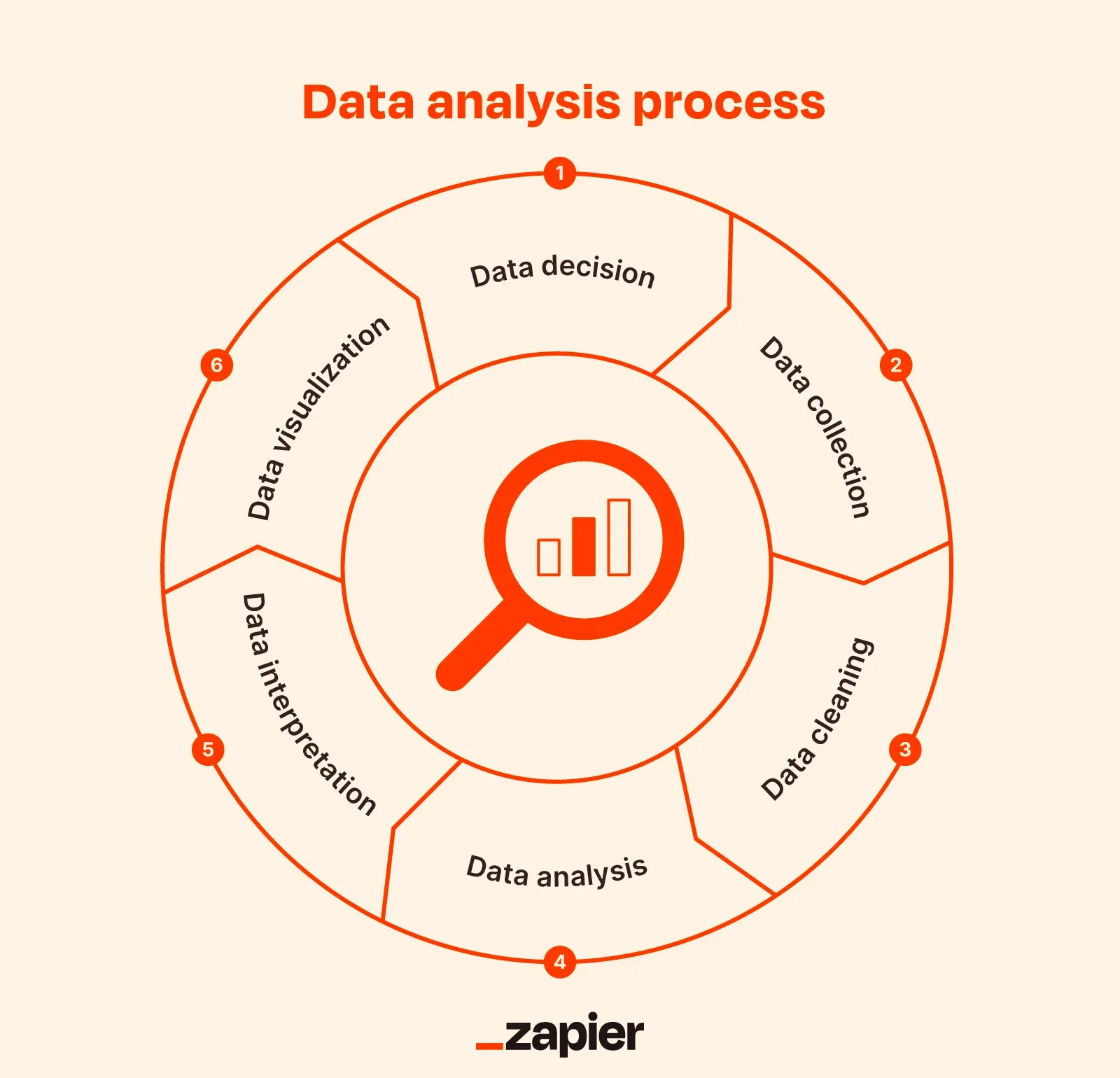 data-analysis-process.webp