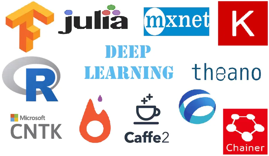 Deep learning