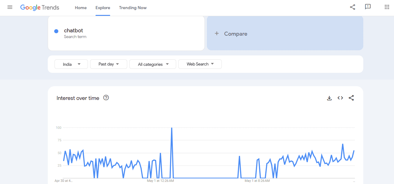Google Trends