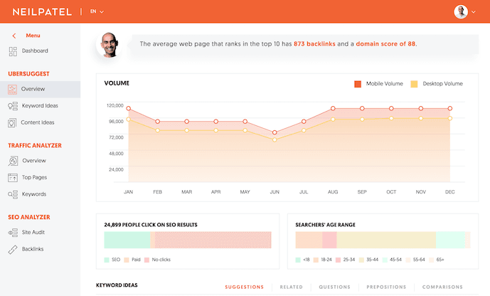 Ubersuggest (Free Tier)