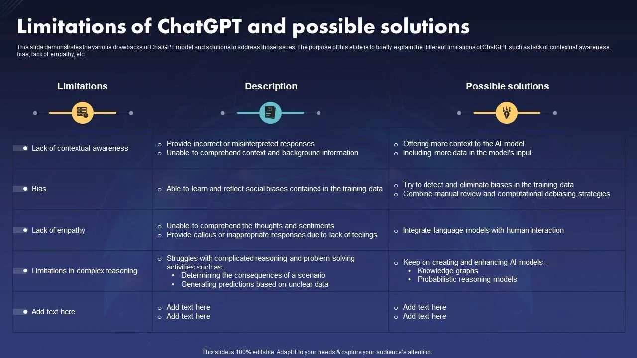 ChatGPT Limitations: An Overview