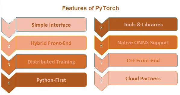 pytorch features Javatpoint.webp