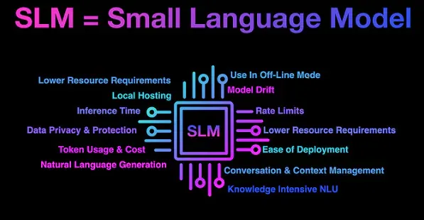 Small Language Models