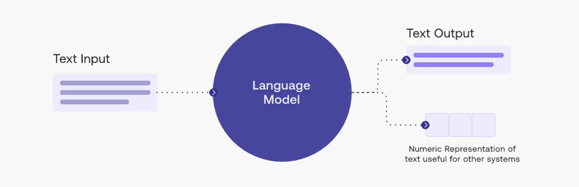 Understanding Language Models